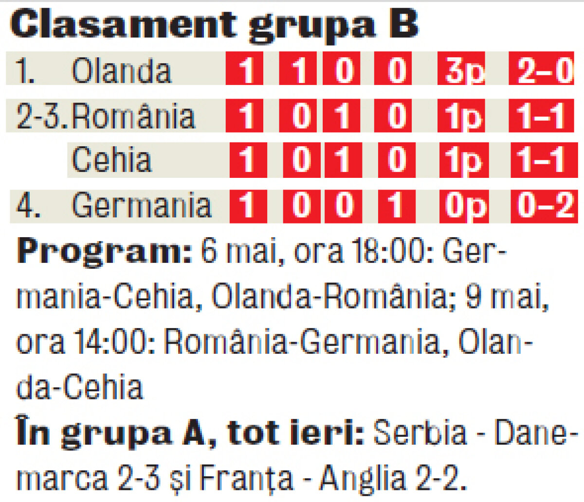 Tricolorii U17 au împrumutat defectul naţionalei mari: Iau gol pe finalul meciului » La 2 minute de fericire