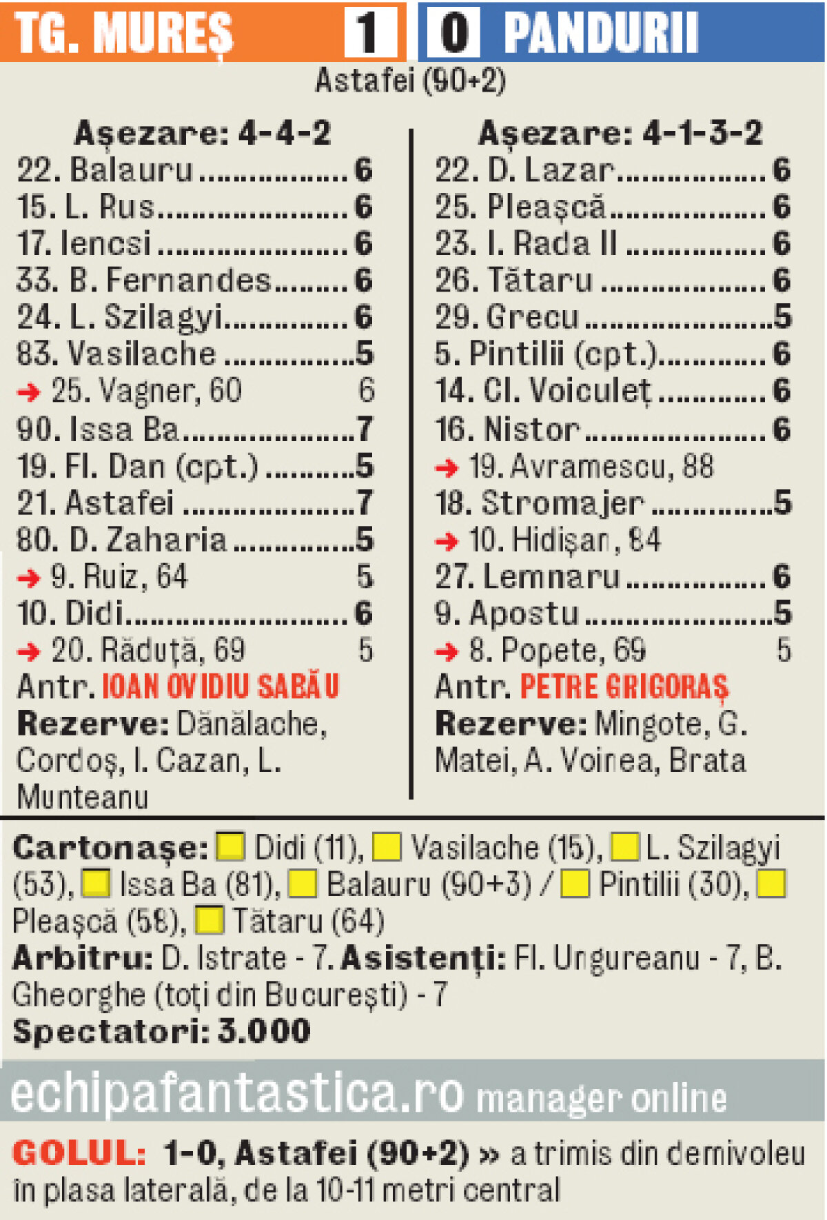 VIDEO: Pandurii au sperat pînă în prelungiri la o remiză » Înecaţi la mal