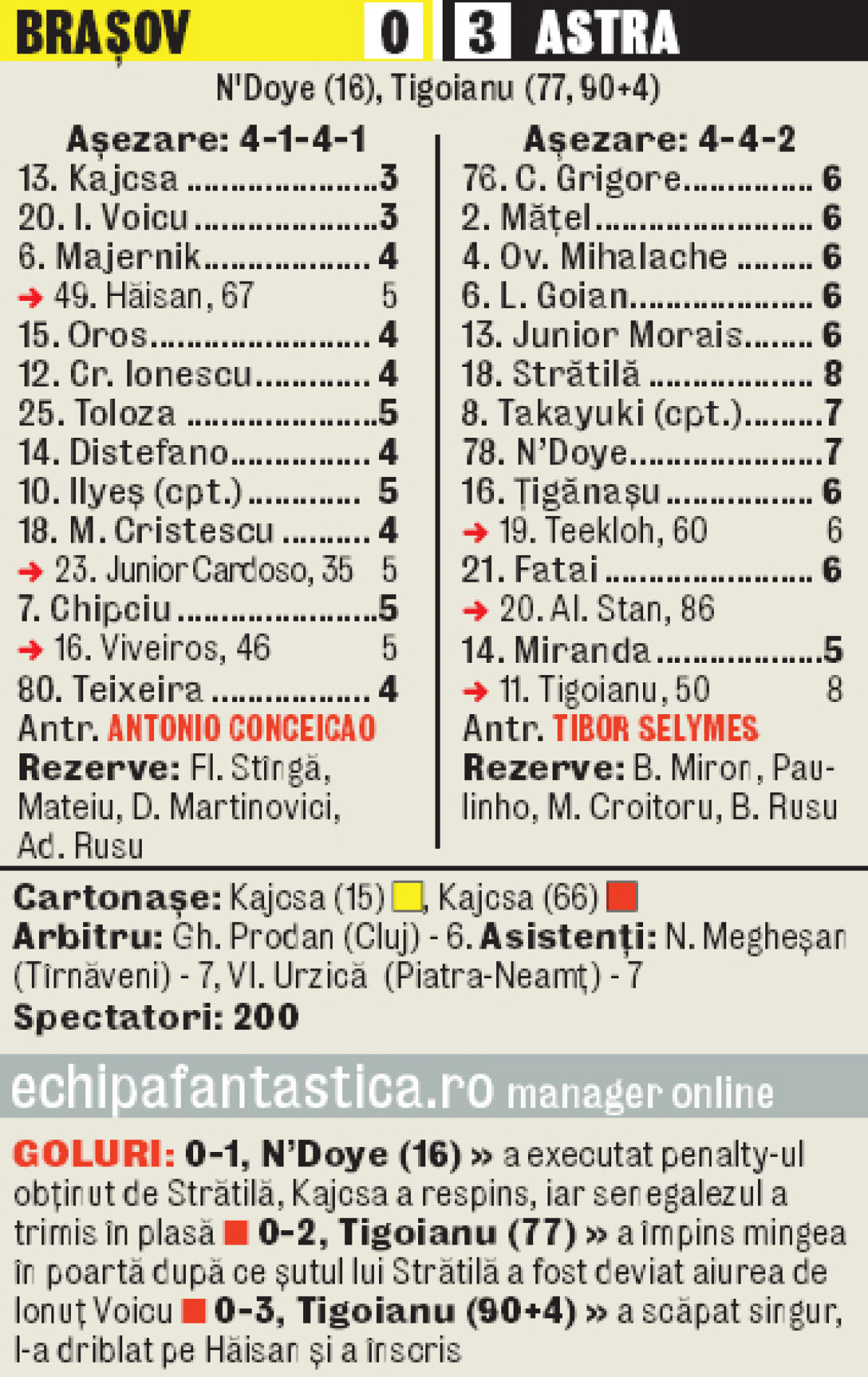 Astra învinge fără probleme sub Tîmpa » Bătuţi în viteză