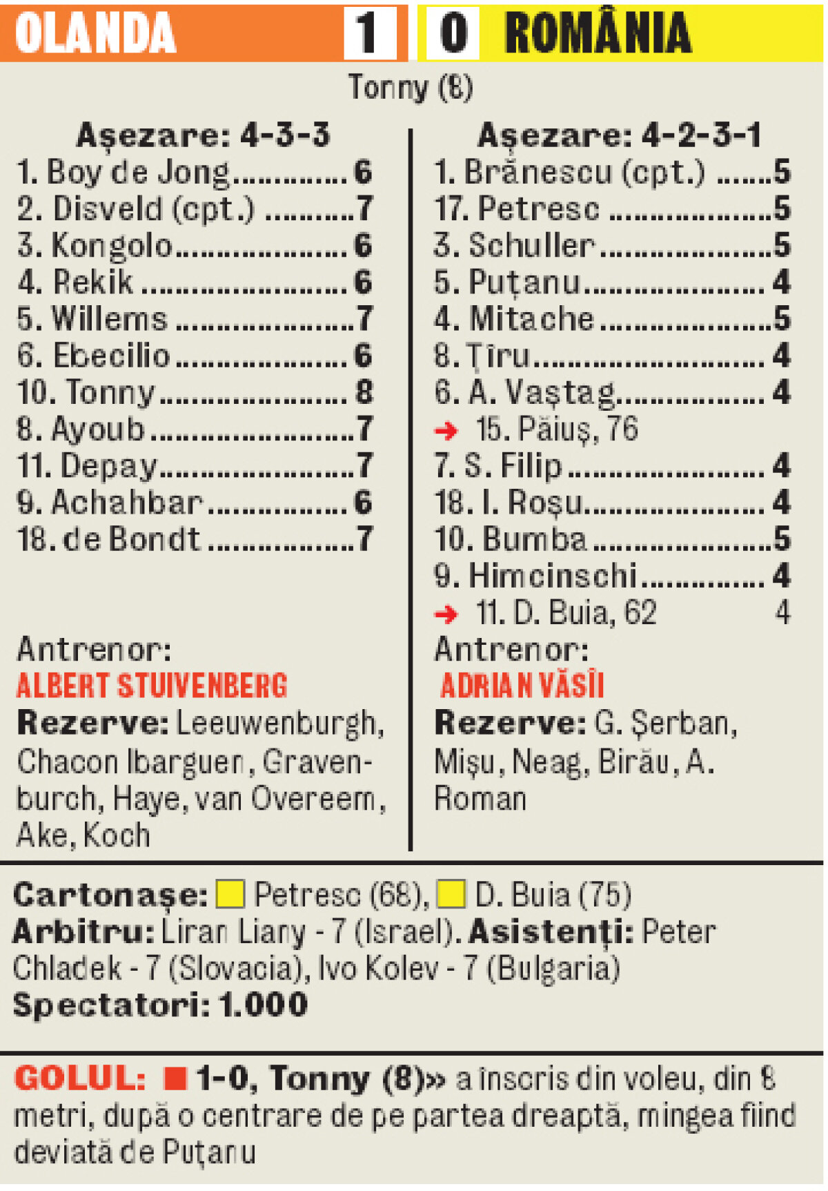 Suporterii juniorilor români au huiduit antijocul echipei lui Văsîi » De rîsul Europei
