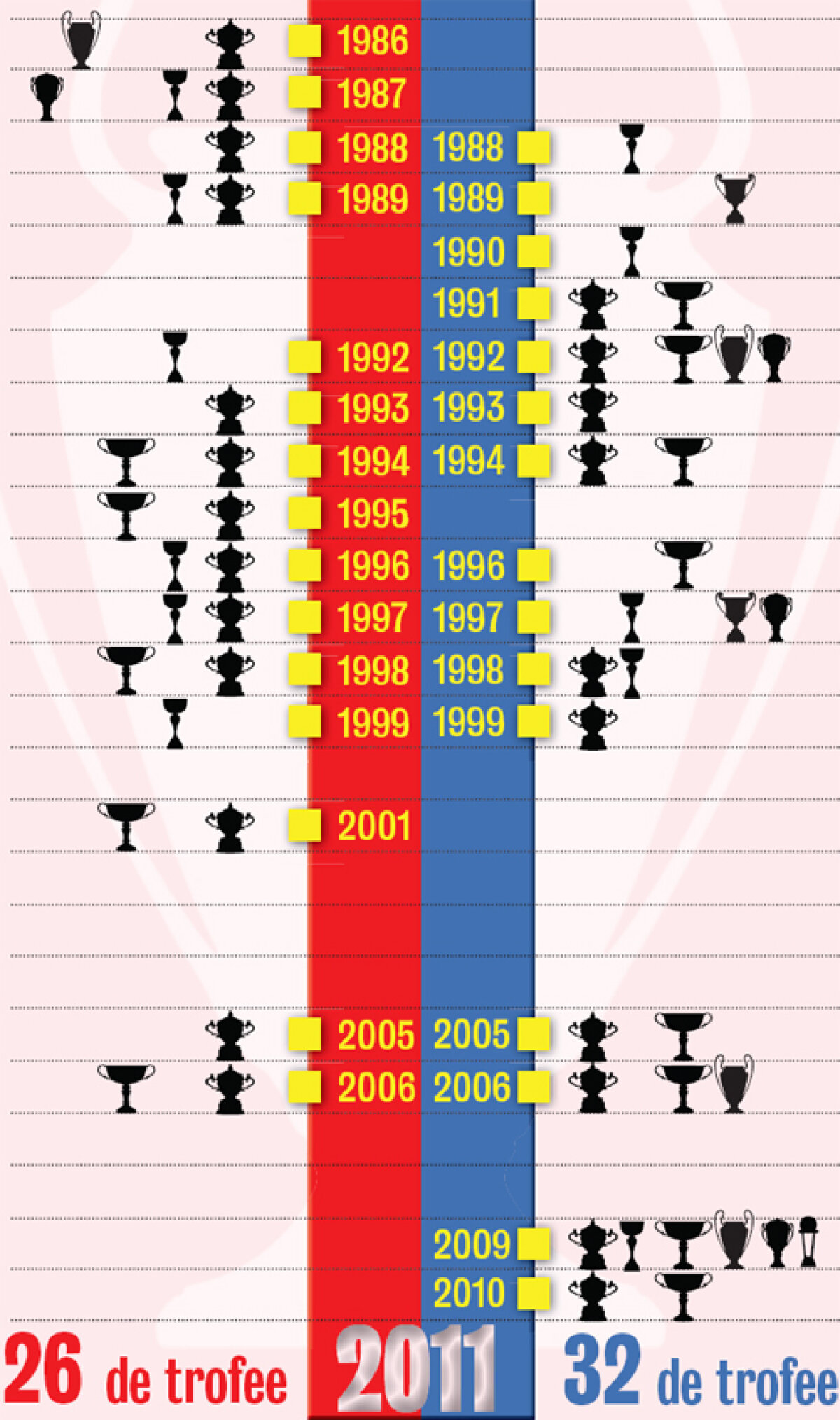 Steaua vs. Barcelona » O comparaţie de un sfert de veac