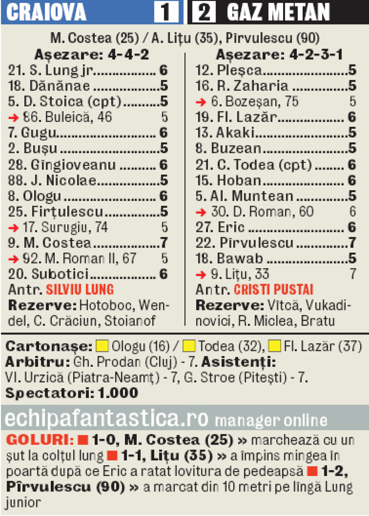 Gazul a învins dar nu va juca în Europa » Fotbal în băltoacă