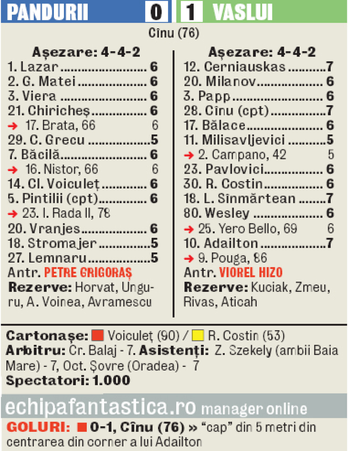 Vaslui s-a batut la titlu dar merge în Europa League » Degeaba