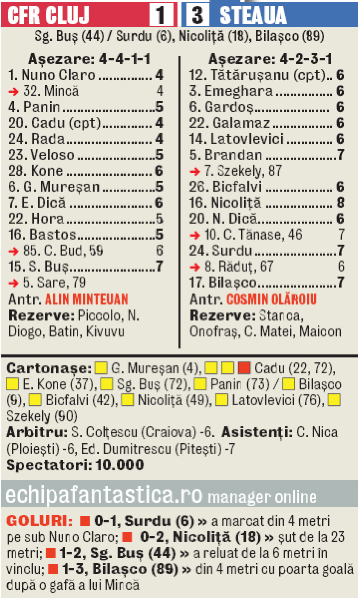 Cronica meciului CFR - Steaua 1-3: Orgoliul ultimei secunde