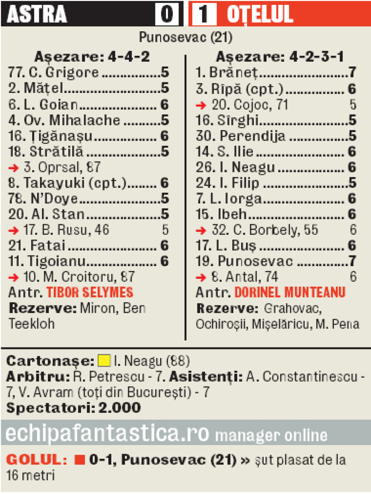 Real Madrid, Barcelona sau AC Milan pot sosi la toamnă în România » Să vină Ronaldo!