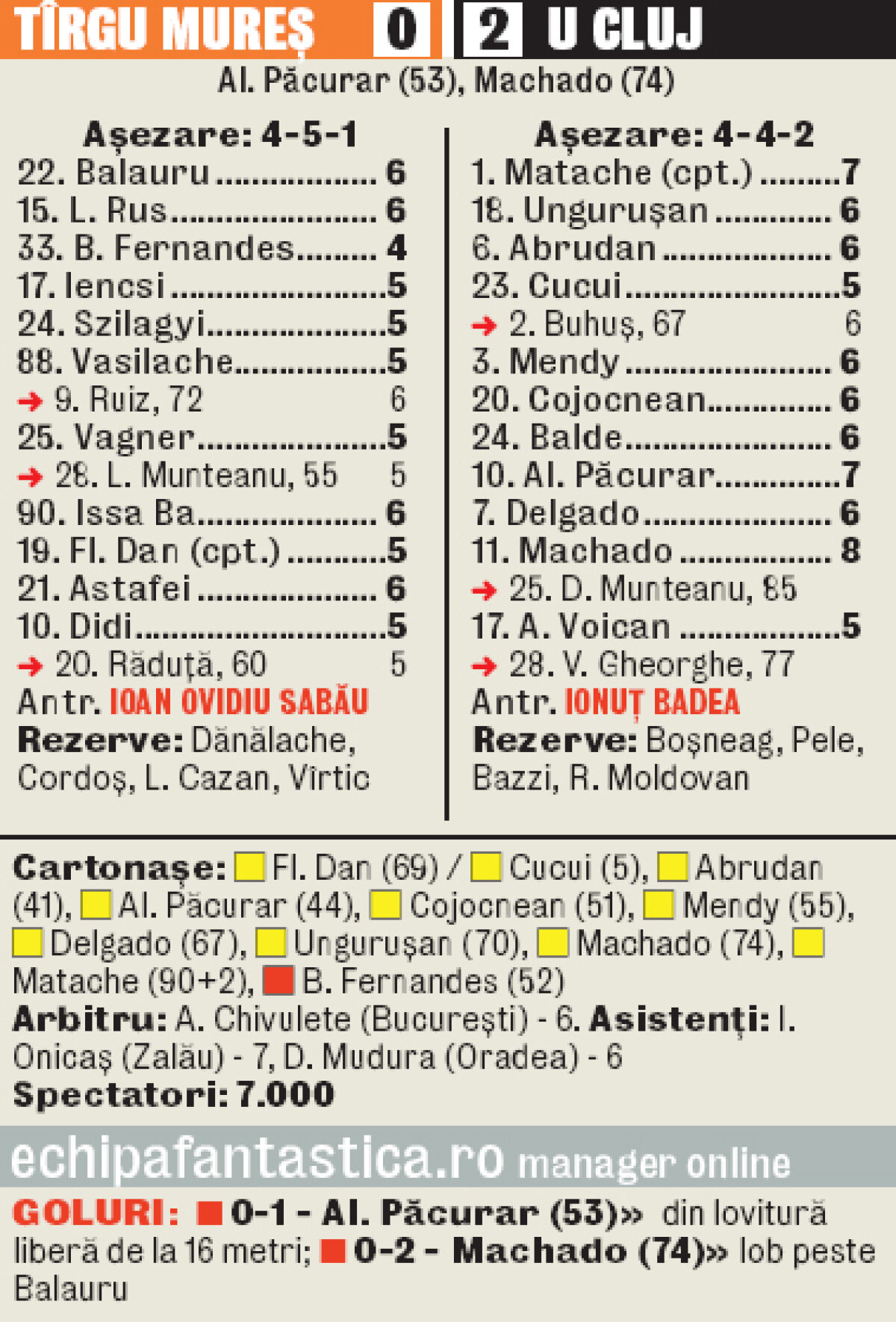 Real Madrid, Barcelona sau AC Milan pot sosi la toamnă în România » Să vină Ronaldo!