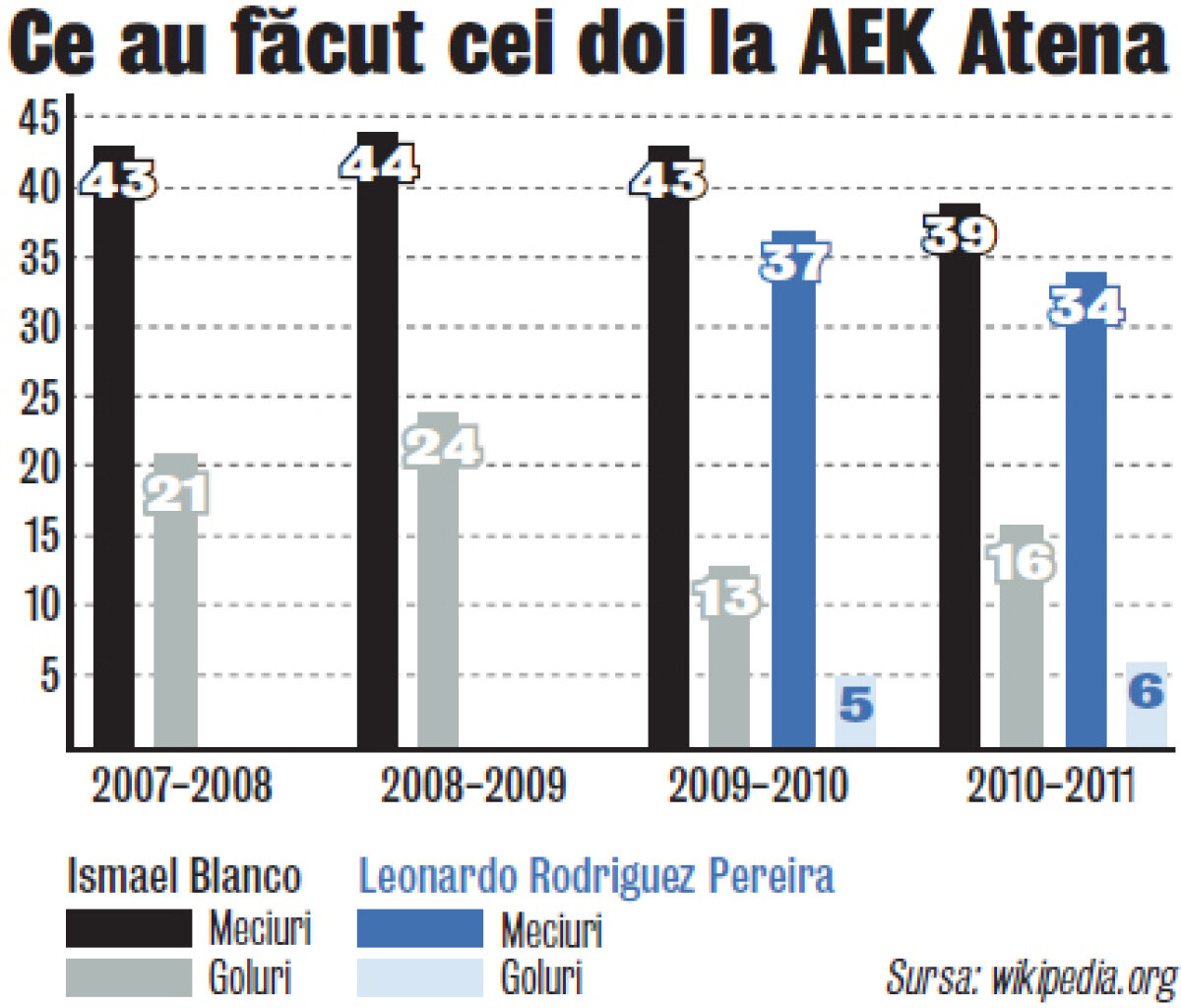 Steaua pregăteşte cîteva adevărate bombe pe piaţa transferurilor » MM a plecat după doi superjucători!