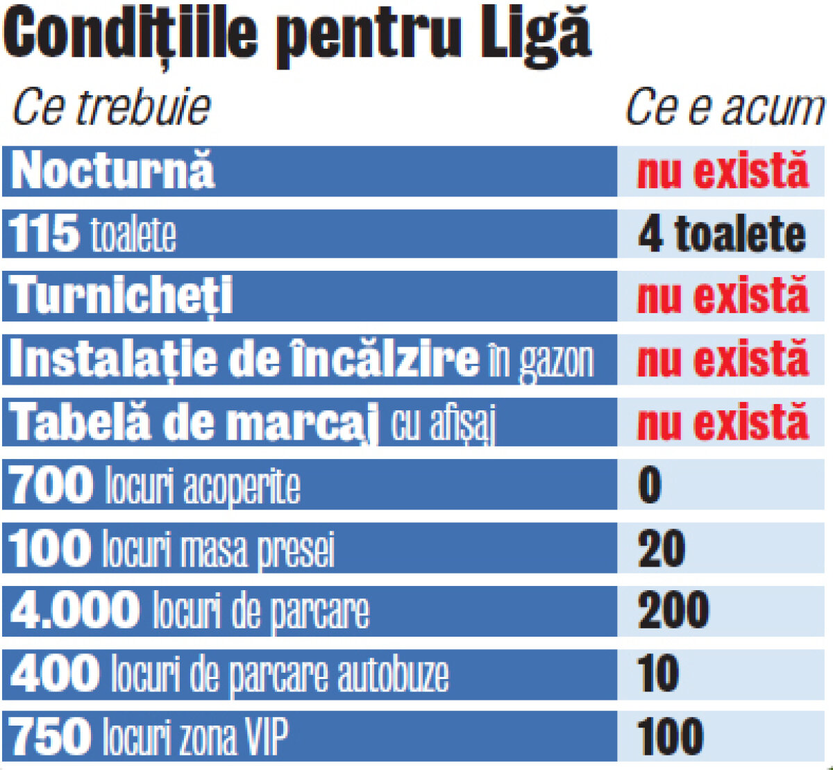 FOTO » Oţelul vrea să joace în Ligă pe arena Dunării Galaţi, dar stadionul e în paragină