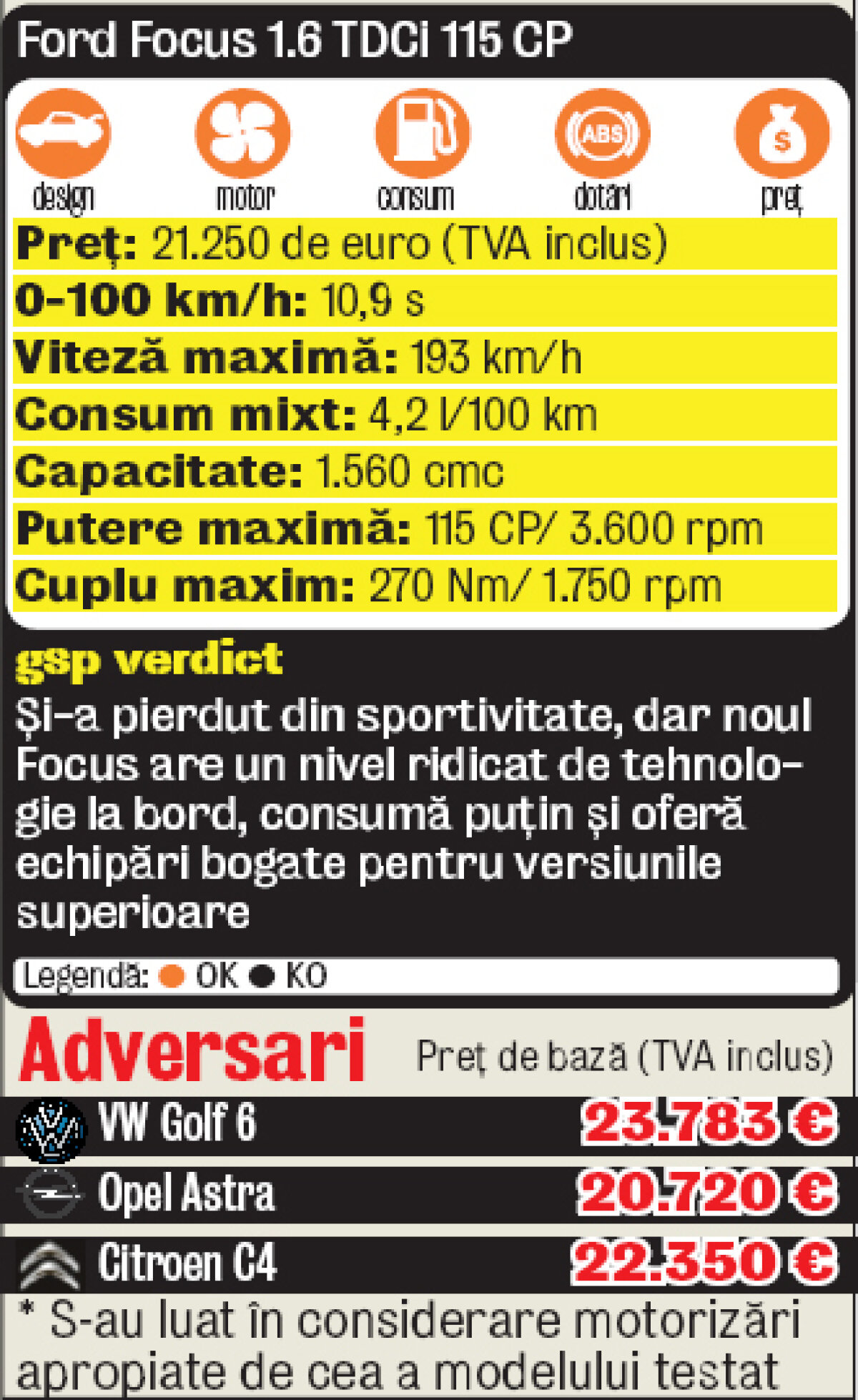 A pierdut din caracterul sportiv, dar a evoluat tehnologic » Un Focus isteţ