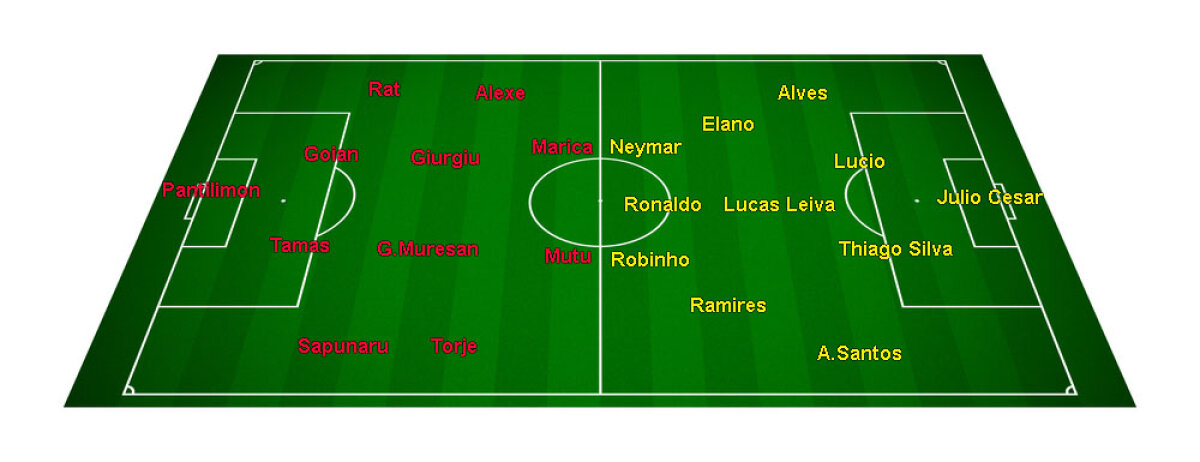 "Dinţosul" se retrage în amicalul cu România! Brazilia atacă în trident: Neymar - Ronaldo - Robinho