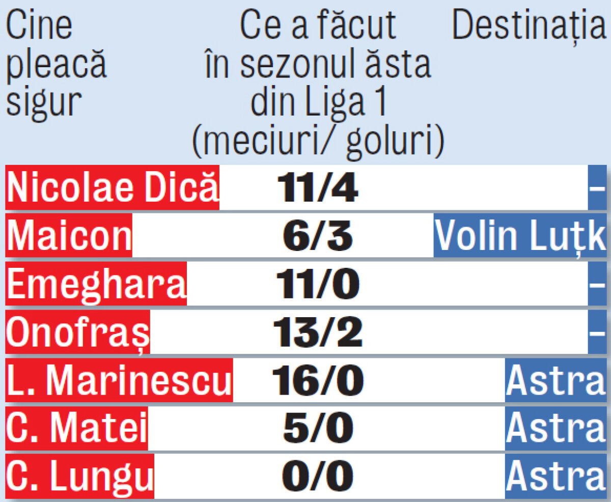 Noul plan de transferuri al Stelei: Bourceanu şi Bălan!