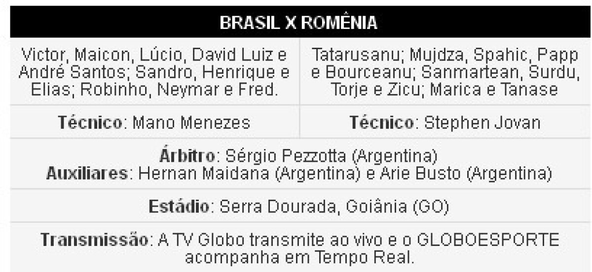 Brazilieni, bosniacii nu sînt români » Presa braziliană a inclus doi bosniaci în primul 11 al României :)