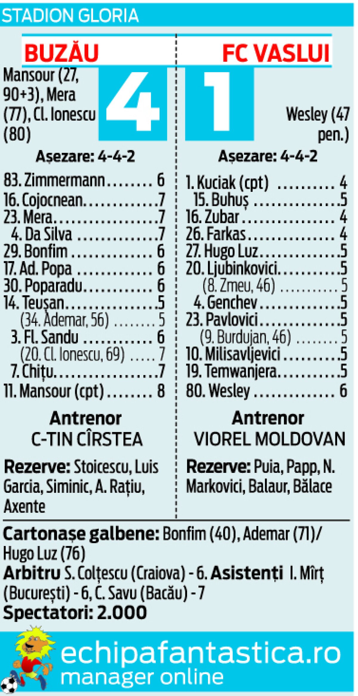 UPDATE » Moldovan confirmă varianta blatului de 23 de milioane de euro făcut de FC Vaslui