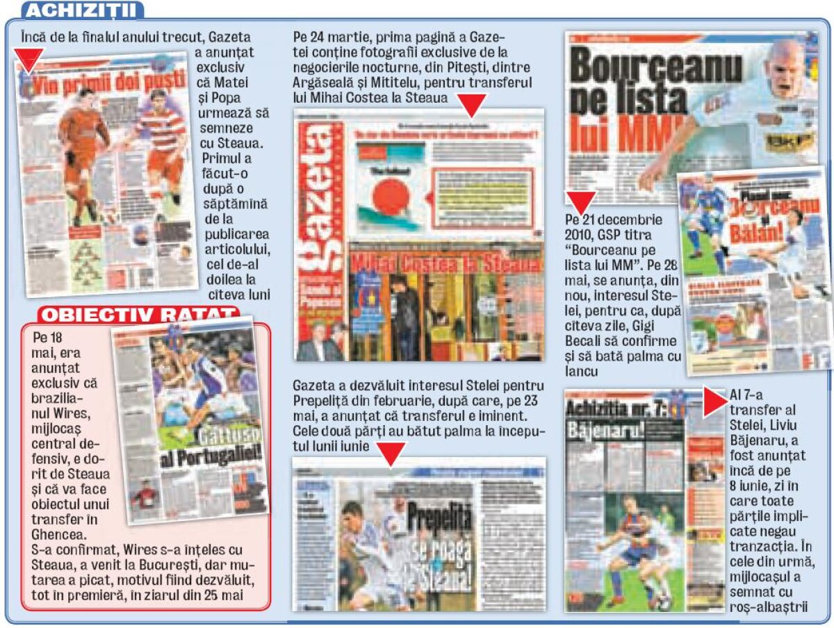 Gazeta Sporturilor a prezentat în premieră proiectul Stelei pentru 2011-2012!