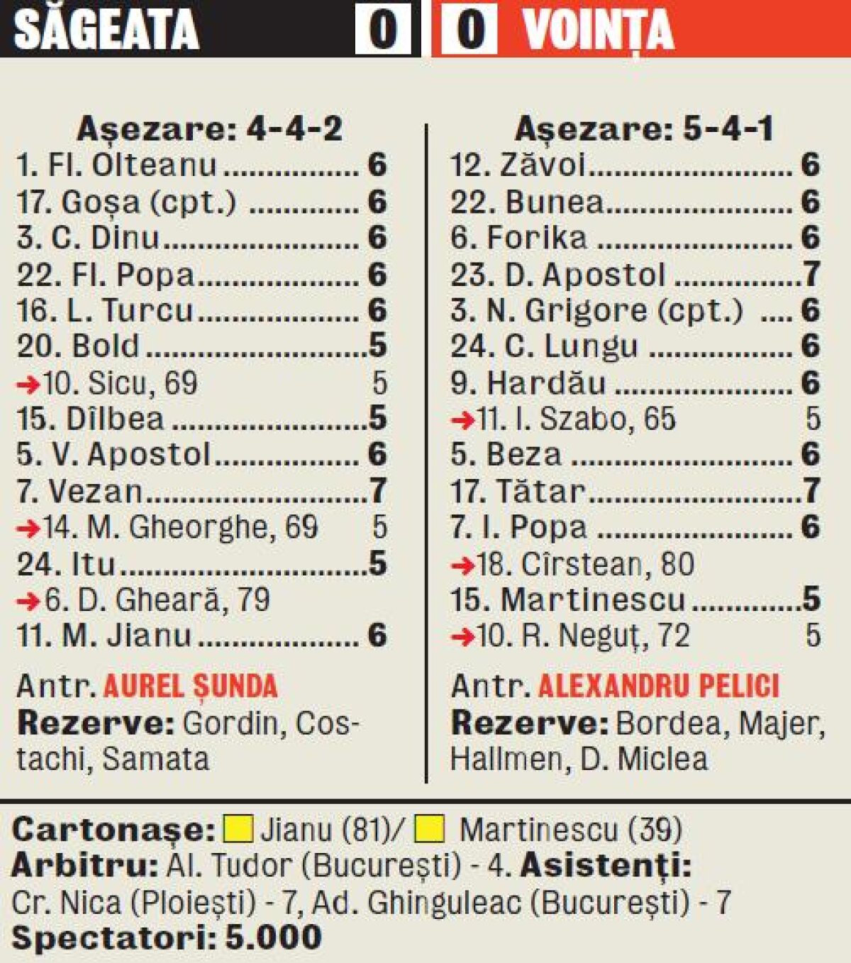 Săgeata Năvodari acuză arbitrajul de la baraj: "Nu ne vrea nimeni în «A»!" :X