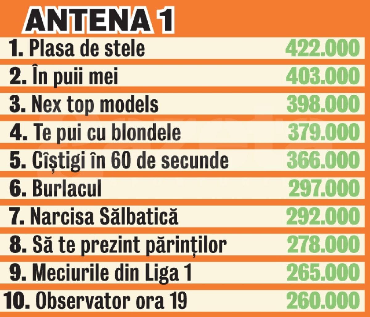 Fluierăturile adresate Elenei Udrea au fost peste KO-ul lui Lucian Bute! La ce se mai uită românii?