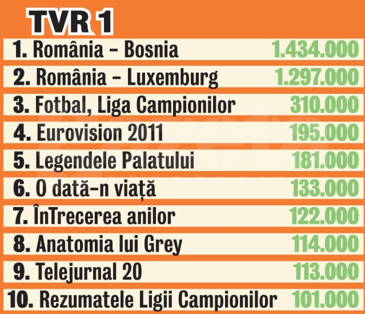 Fluierăturile adresate Elenei Udrea au fost peste KO-ul lui Lucian Bute! La ce se mai uită românii?