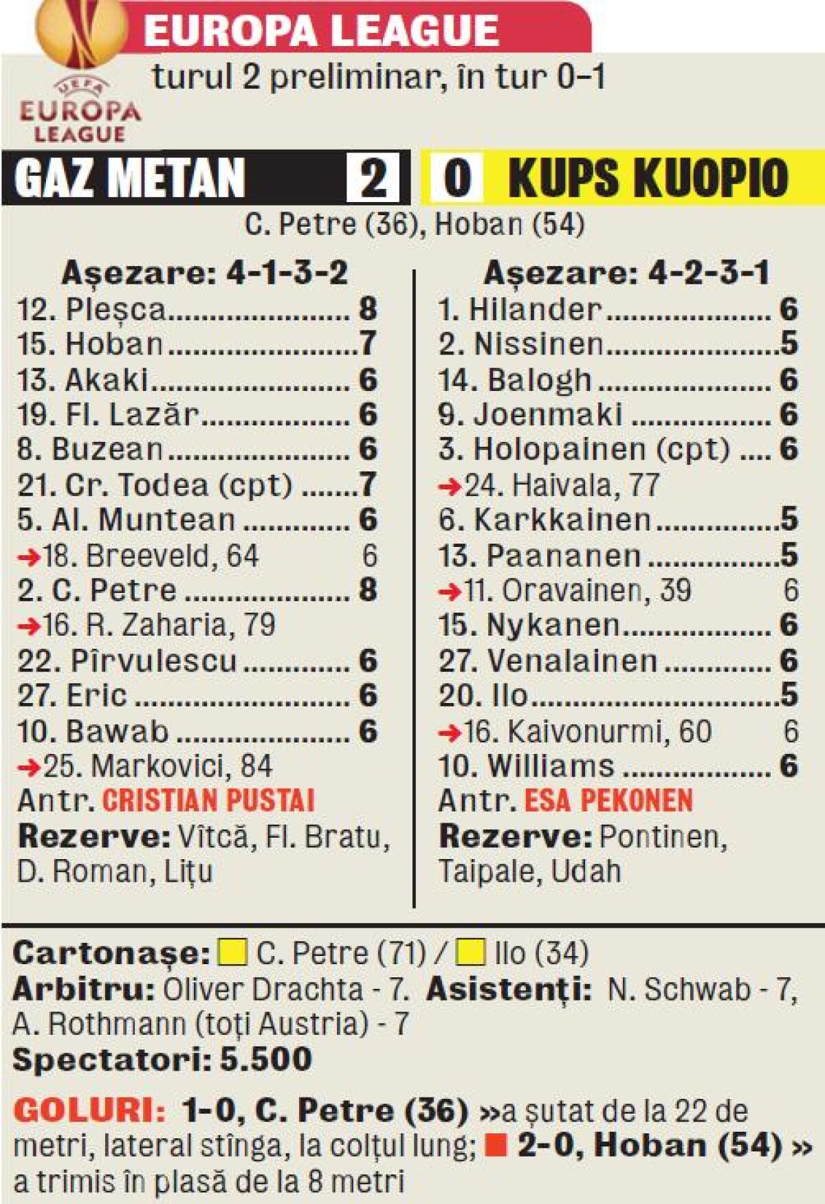 Gaz Metan a întors rezultatul din tur şi a eliminat-o pe KuPS » Willkommen Mainz!