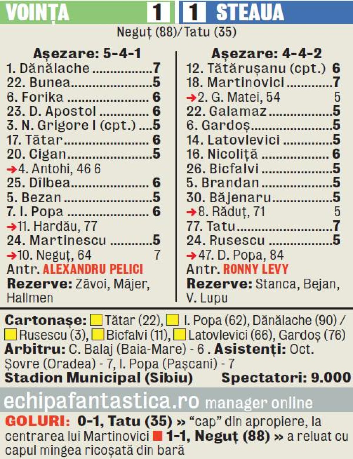 Cronica meciului Voinţa Sibiu - Steaua 1-1 » KO din prima rundă