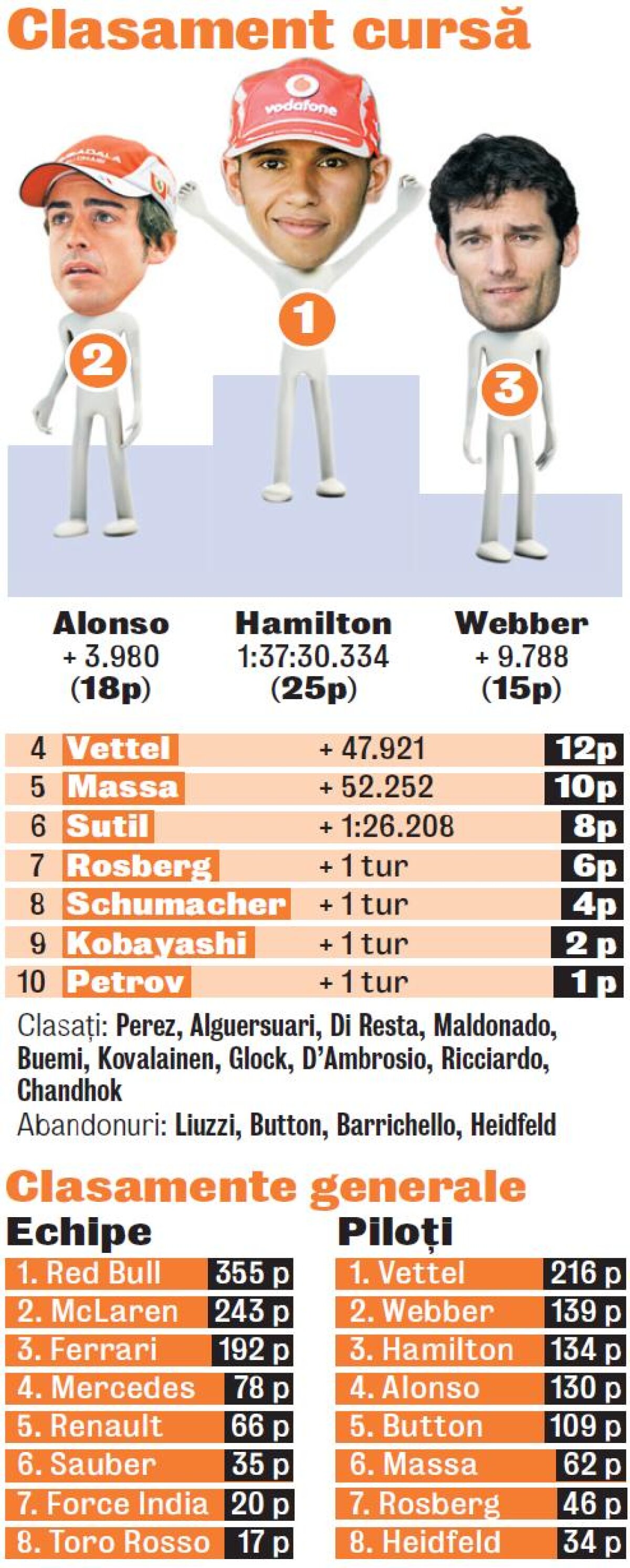 Hamilton a făcut o cursă excelentă la Nurburgring » Imperial