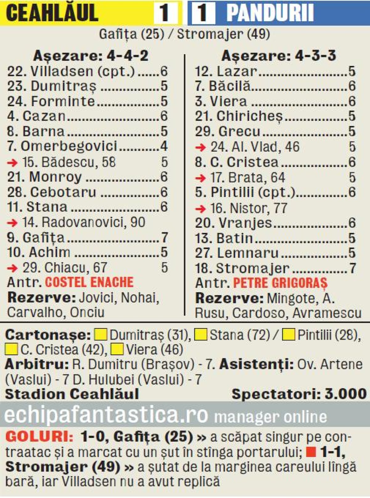 VIDEO Ceahlăul a rezistat în faţa asediului gorjean » Pietricica greu de spart