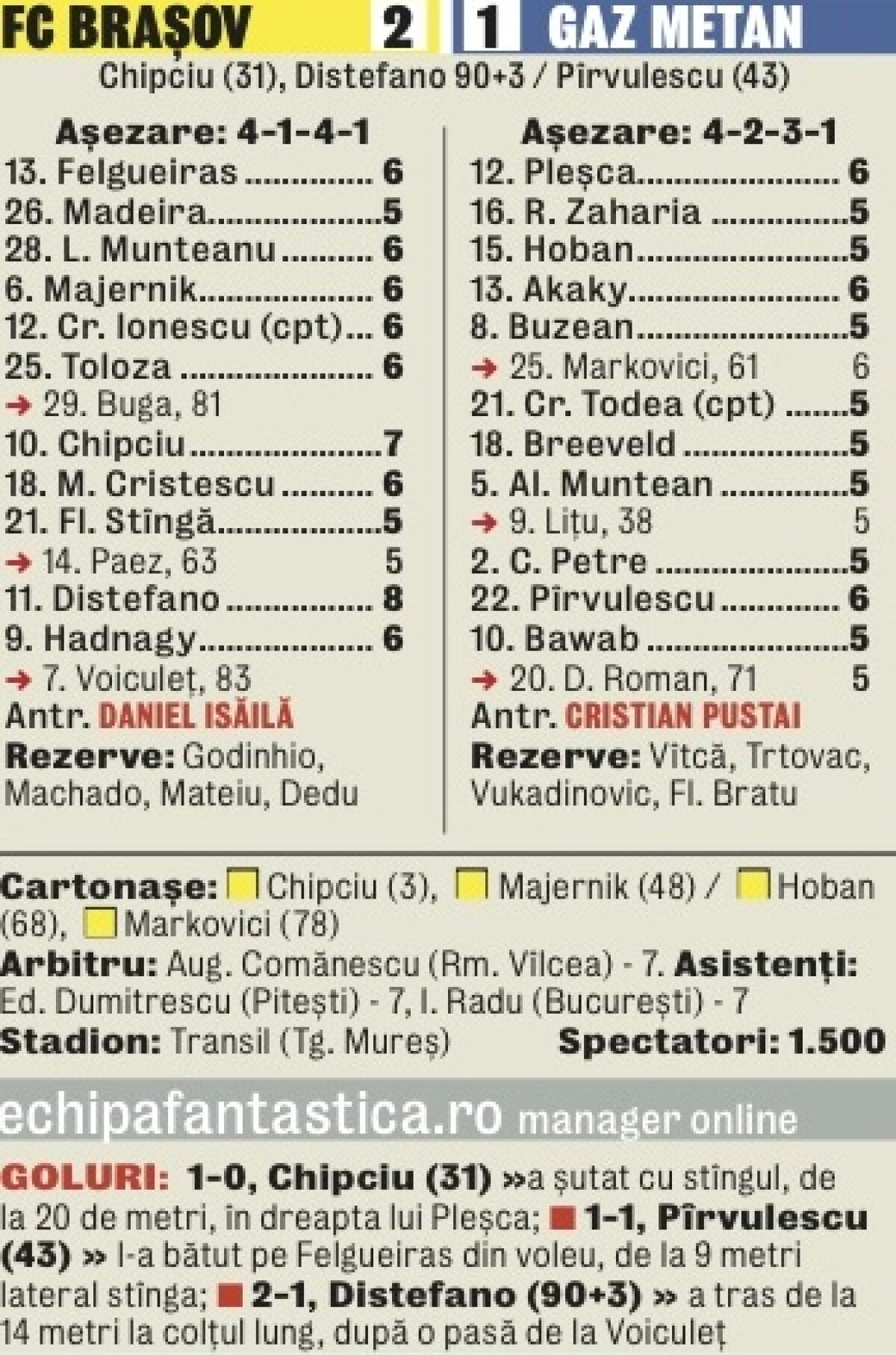 În ultima secundă! » DiStefano a fost decisiv la ultima fază a meciului