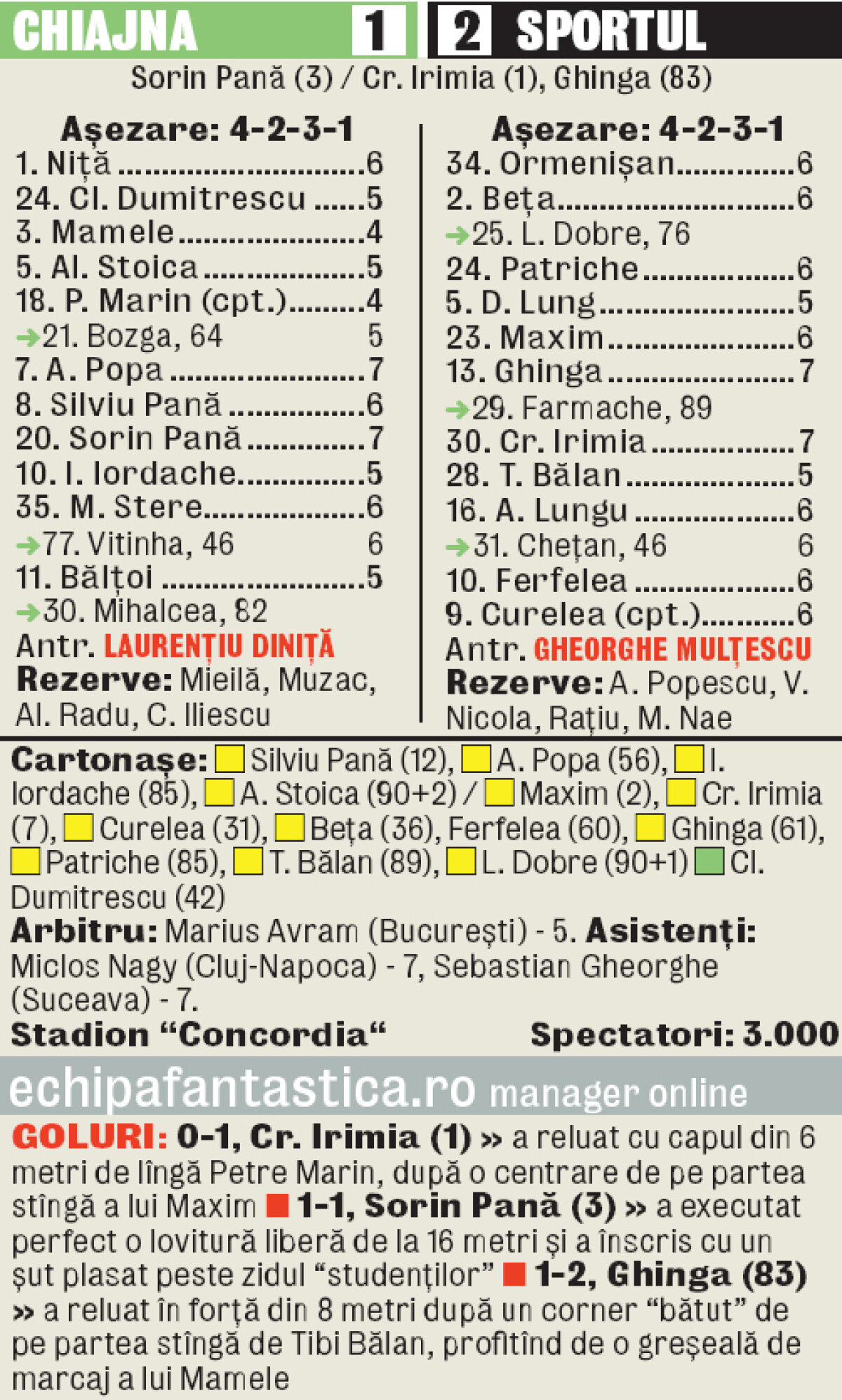 Furios şi iute! » Sportul a început ca din puşcă sezonul