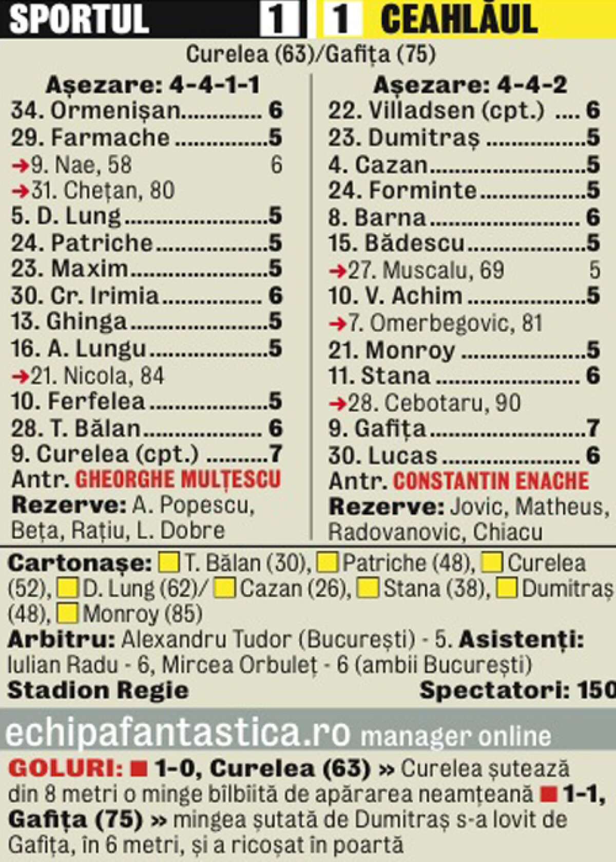 Remiză din întîmplare! » Sportul şi Ceahlăul au făcut un egal după 90 de minute de fotbal haotic