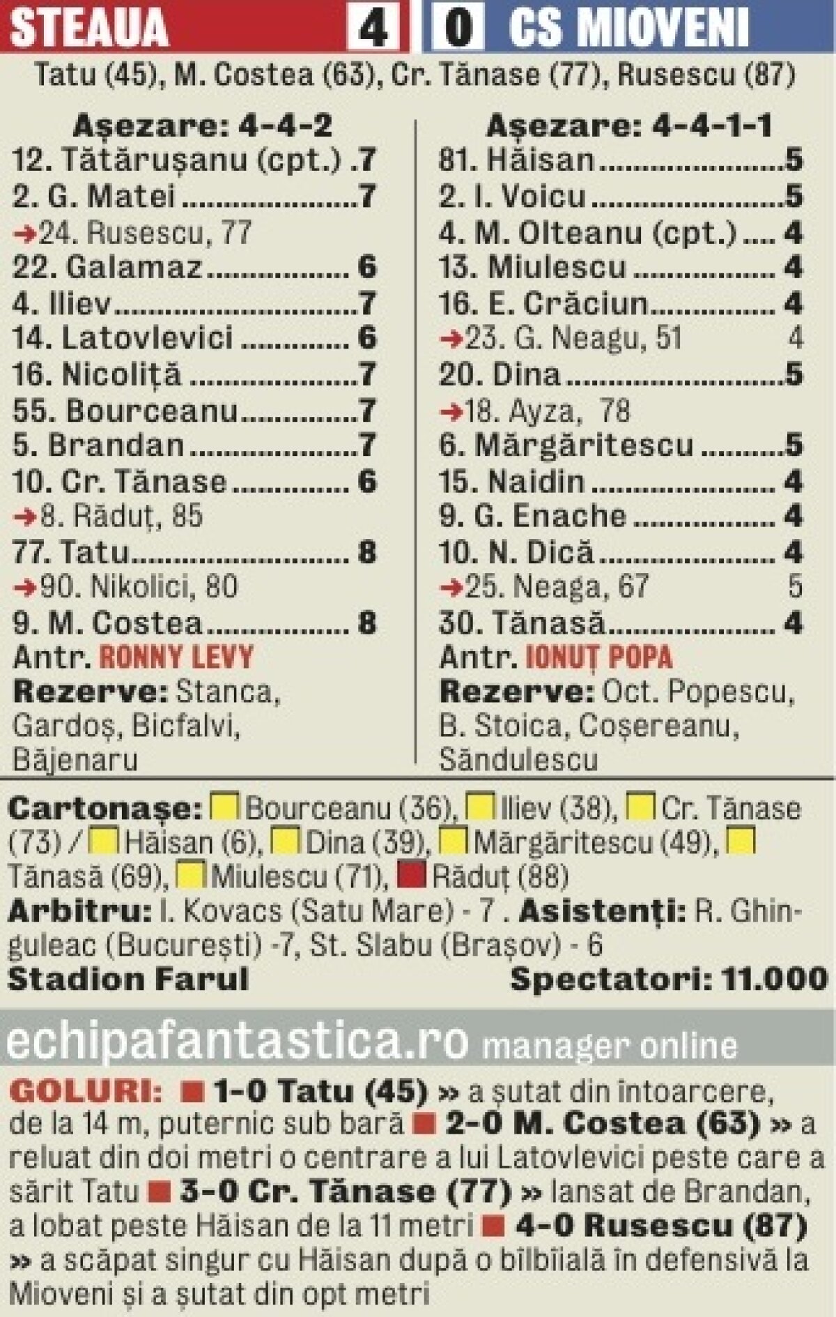 Bourceanu, modest după 4-0 cu Mioveni: "N-am jucat bine!"