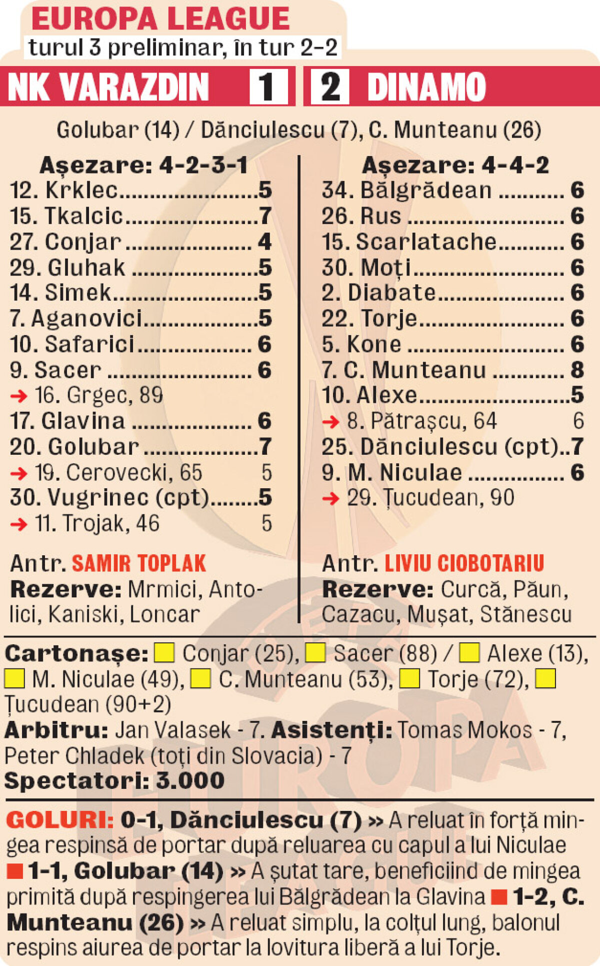 Cronica meciului Varazdin - Dinamo 1-2 » By-pass pentru play-off