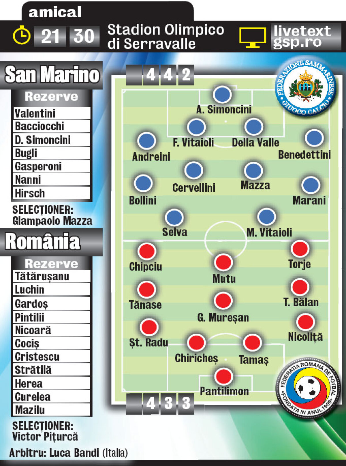 Chipciu ar putea debuta ca titular pentru România cu San Marino, liveTEXT pe GSP.RO, de la ora 21:30