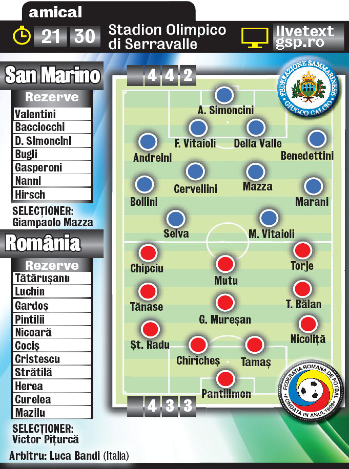 Chipciu ar putea debuta ca titular pentru România cu San Marino, liveTEXT pe GSP.RO, de la ora 21:30