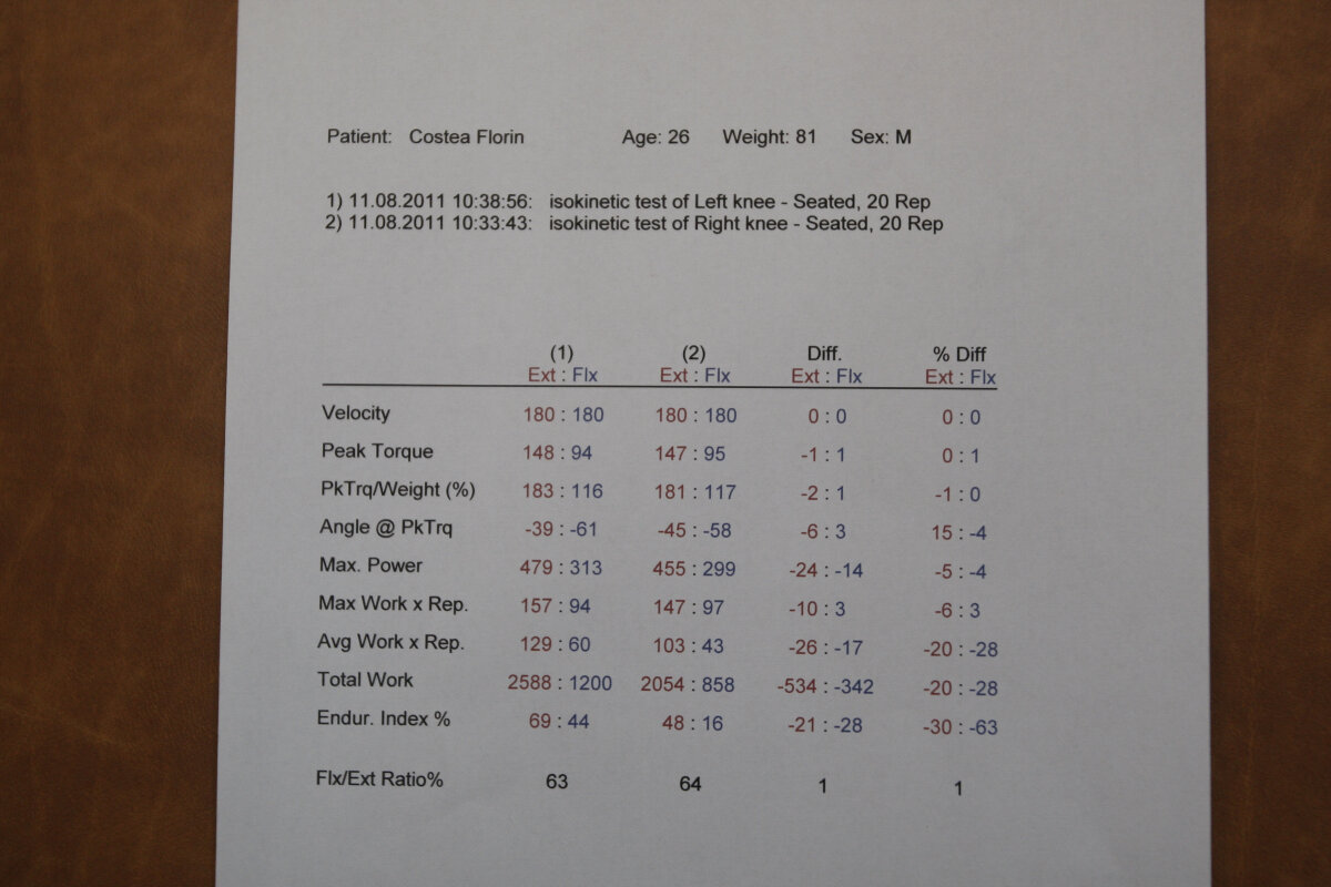 EXCLUSIV / Gazeta a fost ieri prezentă la Testul Isokinetic făcut de Florin Costea » "Simt cum îmi ia muşchiul foc!"