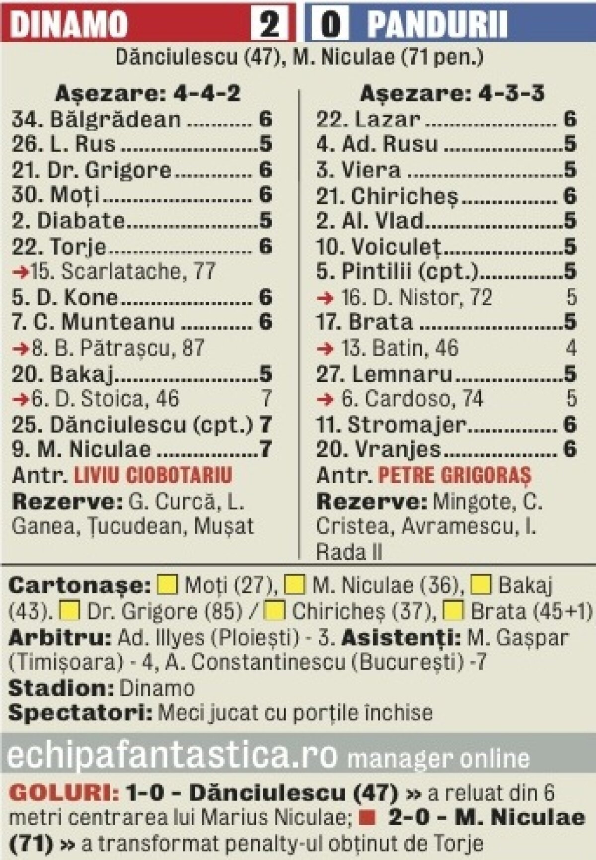 VIDEO Old Dinamo rullz! Dănciulescu şi Niculae menţin "cîinii roşii" pe primul loc