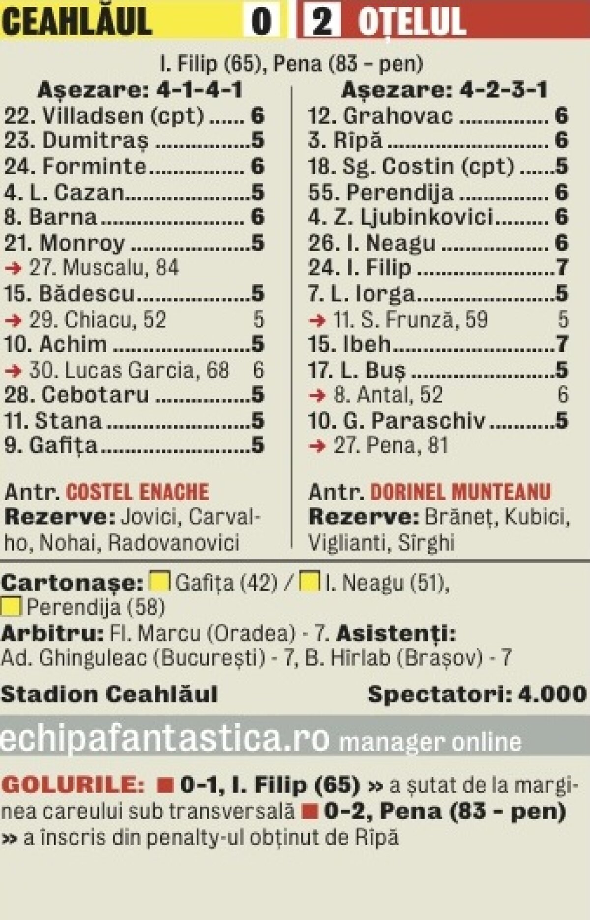 Oxigen de la munte! » Oţelul a obţinut prima victorie din acest sezon