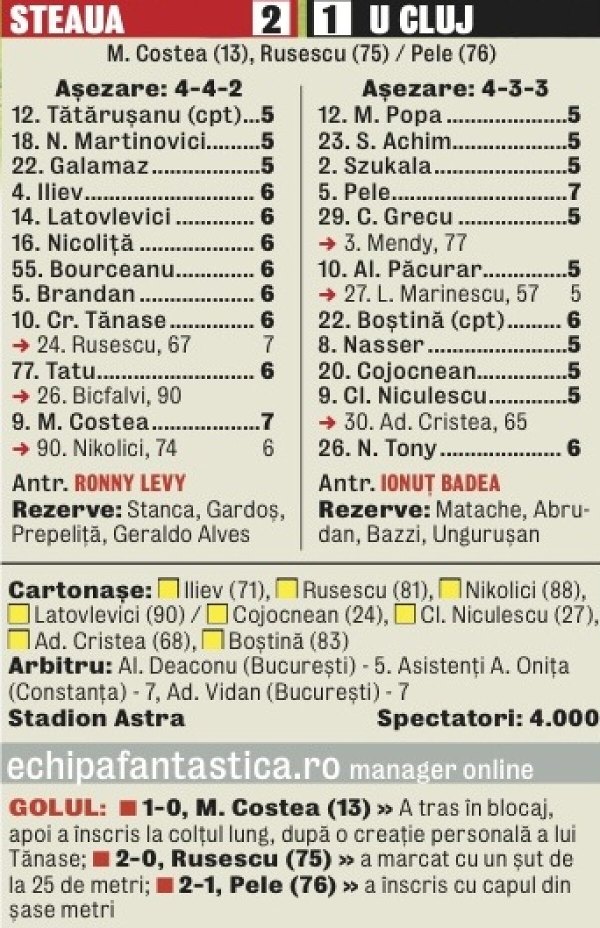 History Channel! » Steaua s-a impus în meciul cu U Cluj şi rămîne în coasta lui Dinamo