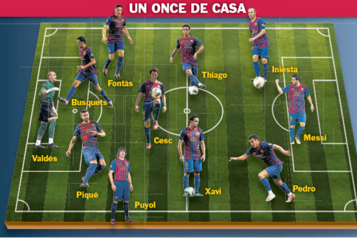 Antrenor şi "11" de vis made in "La Masia" » Cluburile din România nici nu visează la aşa ceva!
