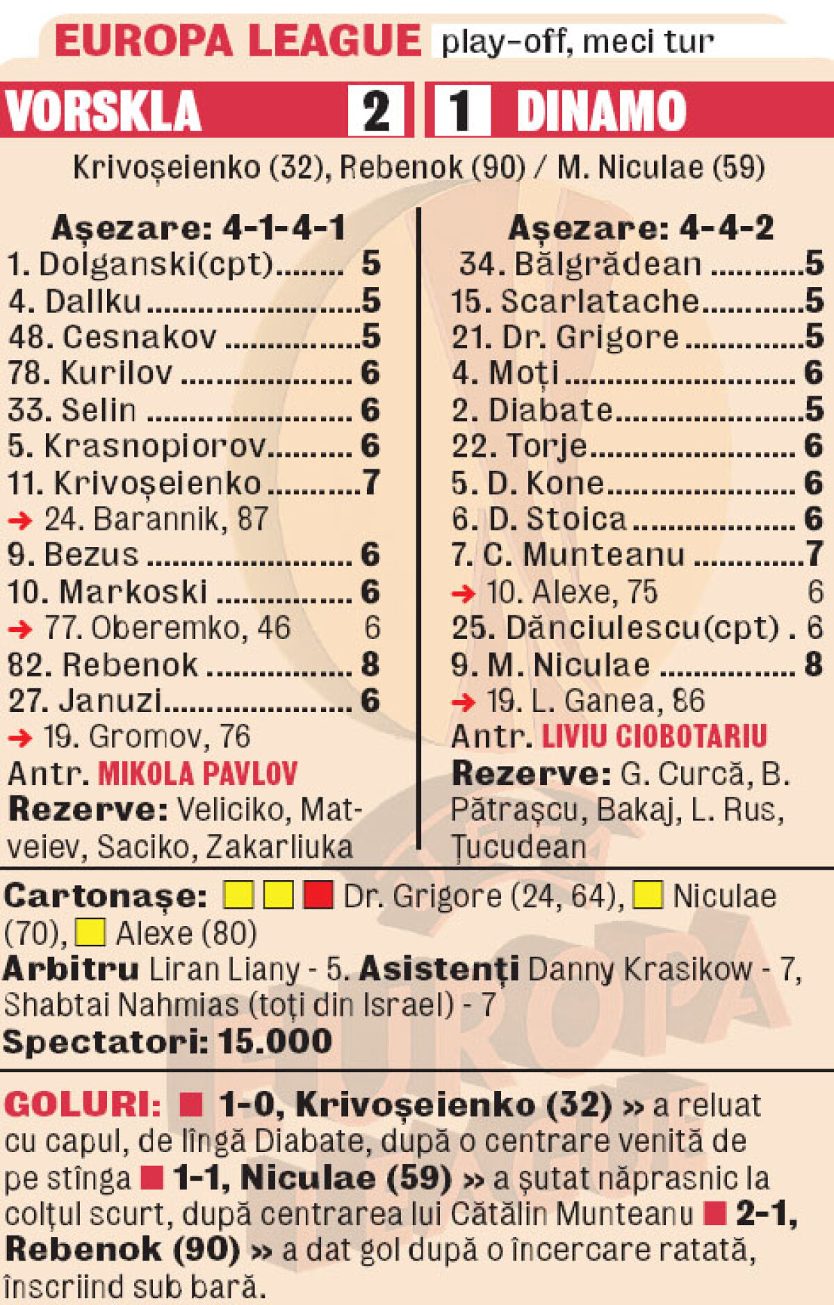 GALERIE FOTO » Cronica meciului Vorskla-Dinamo 2-1: Roata norocului