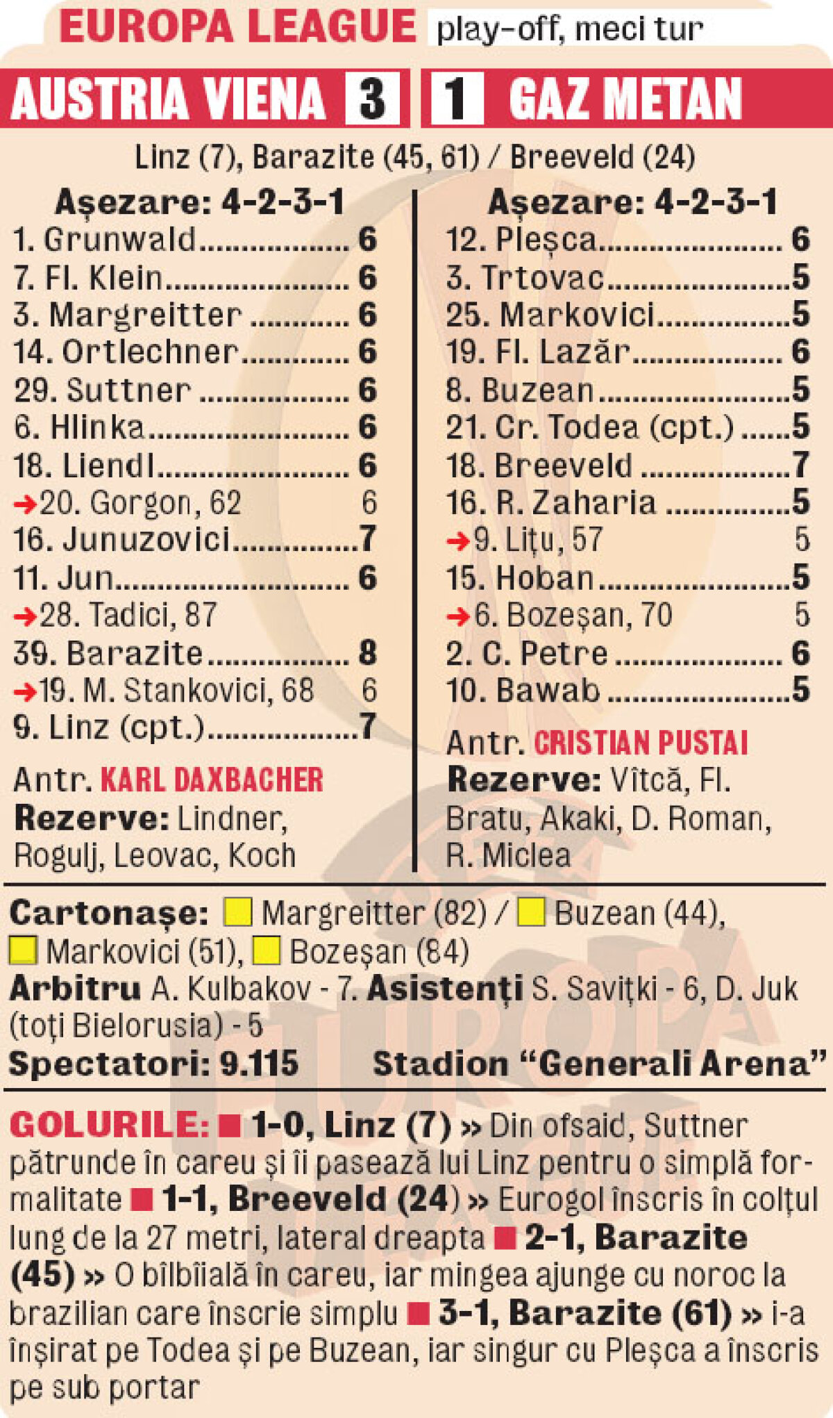 Mediaşul a capotat în capitala Austriei » Timizi la porţile Vienei