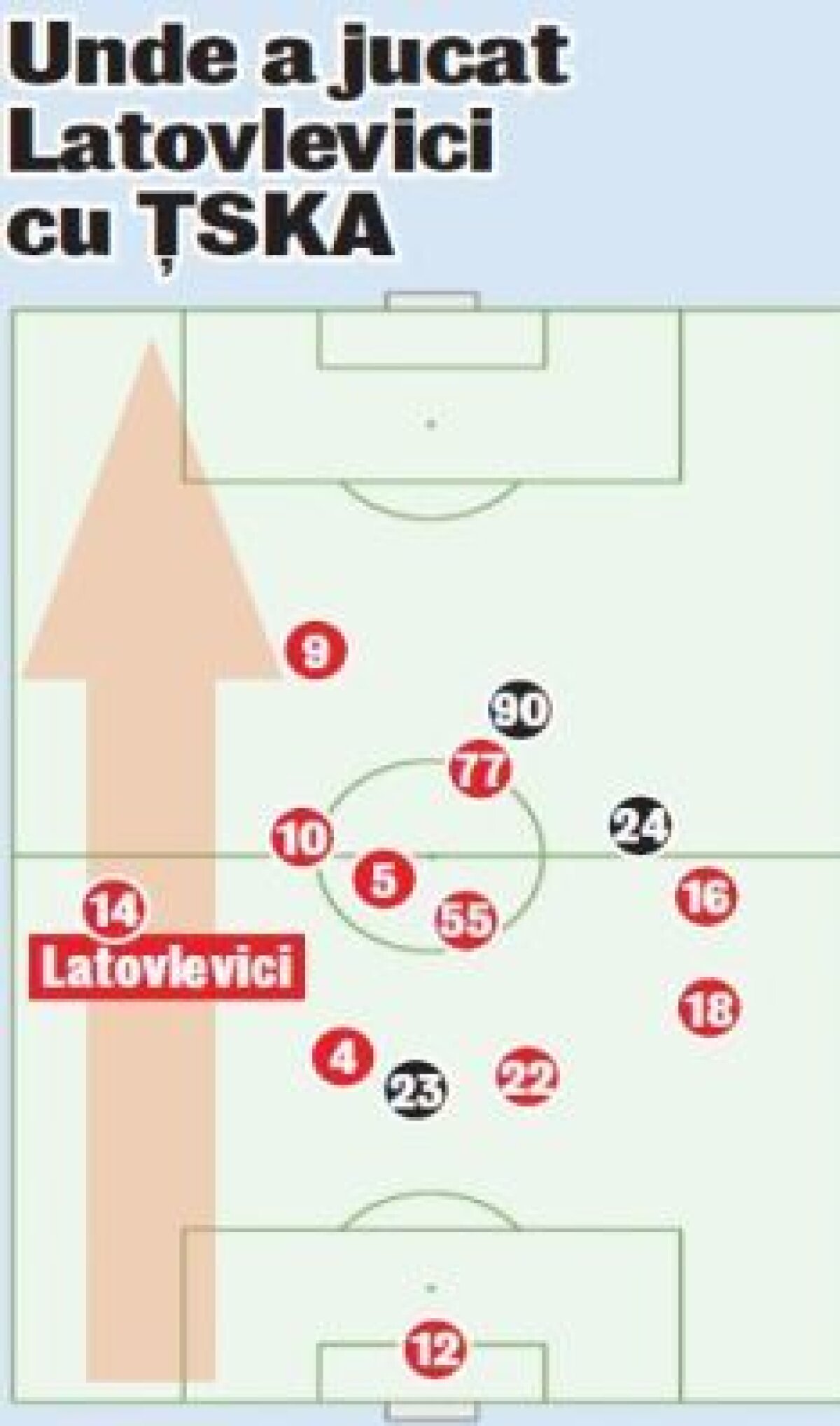 Lato e ca Roberto Carlos! » Asemănare izbitoare între Steaua şi Realul lui Del Bosque