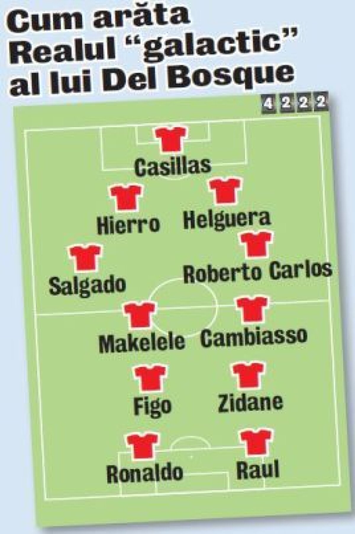 Lato e ca Roberto Carlos! » Asemănare izbitoare între Steaua şi Realul lui Del Bosque