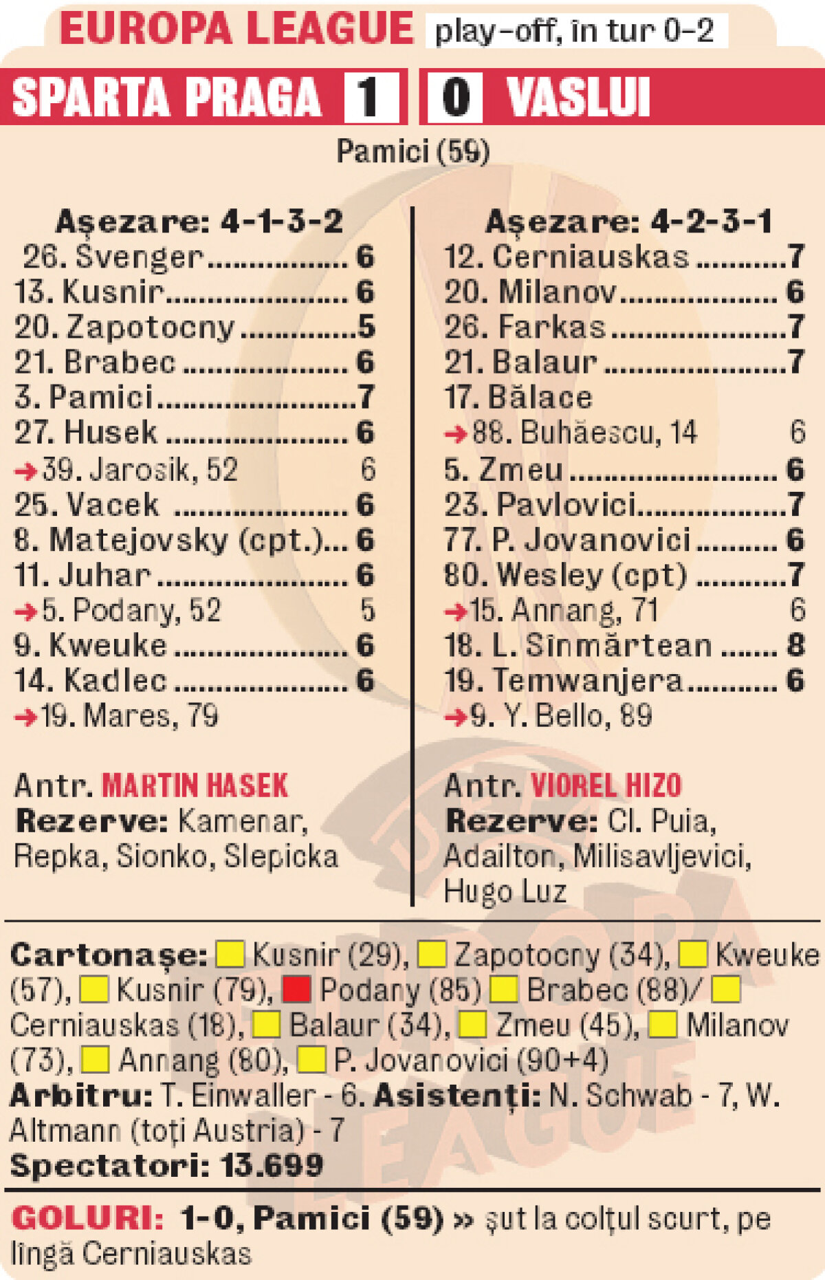 Vaslui a rezistat eroic în Cehia » Fără respiraţie, dar în grupe!