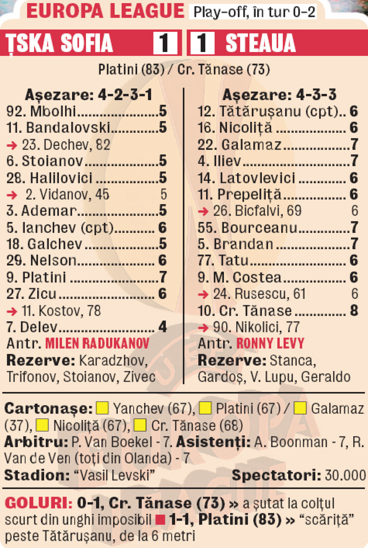 IMAGINI DE LA SOFIA » Steaua acum, Steaua mereu