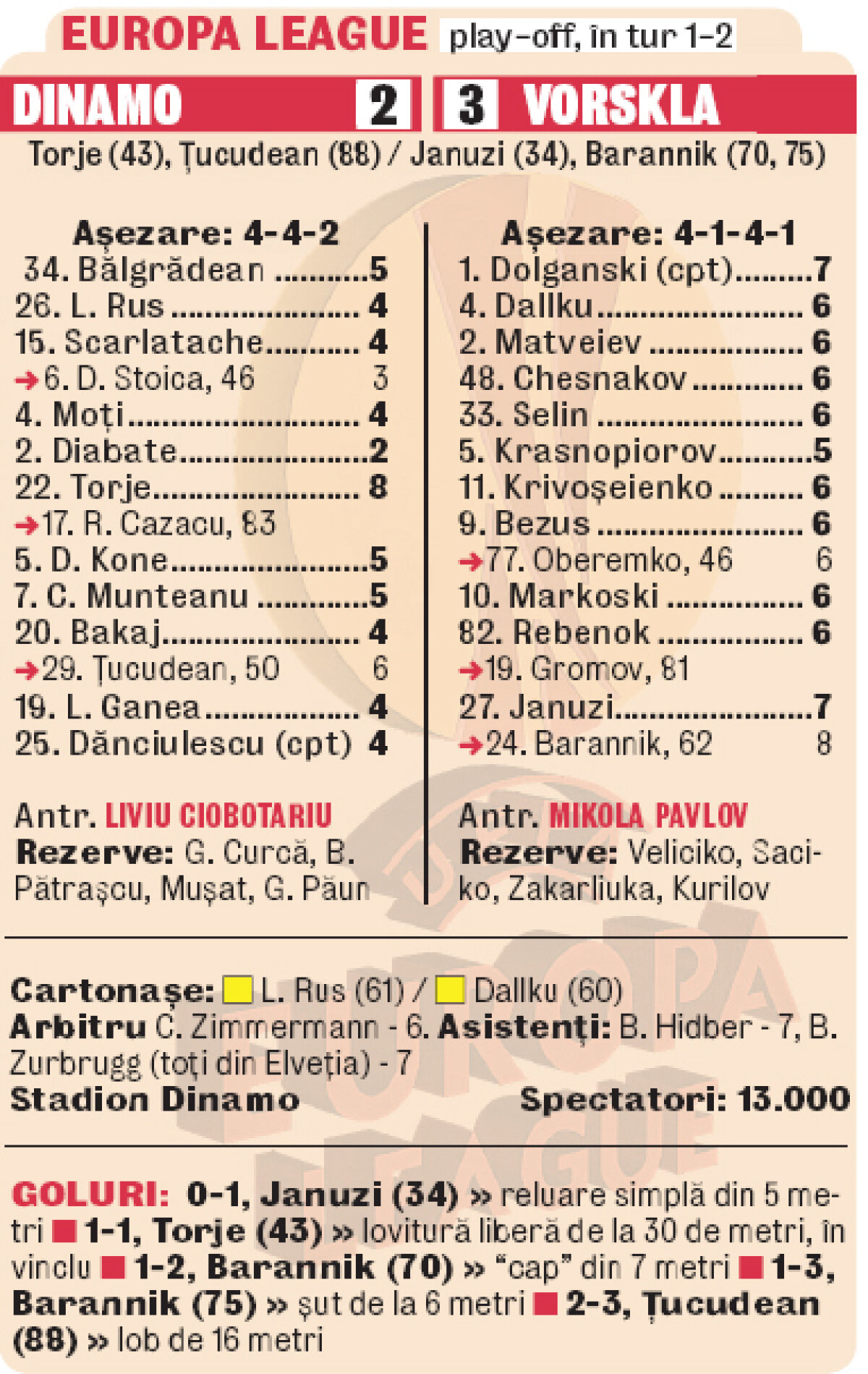 VIDEO şi CRONICĂ la Dinamo - Vorskla » Pisica neagră