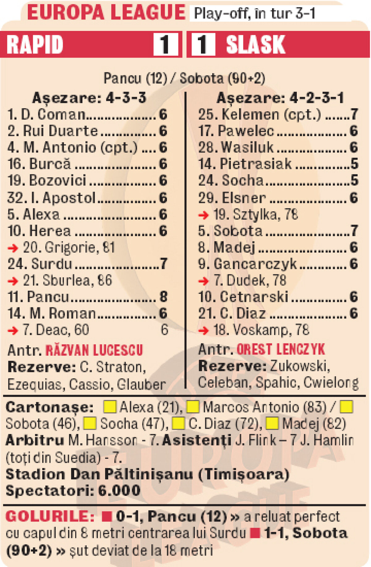 Rapid a remizat 1-1 cu Slask Wroclaw şi merge în grupele EL după 5 ani » Captain Planet