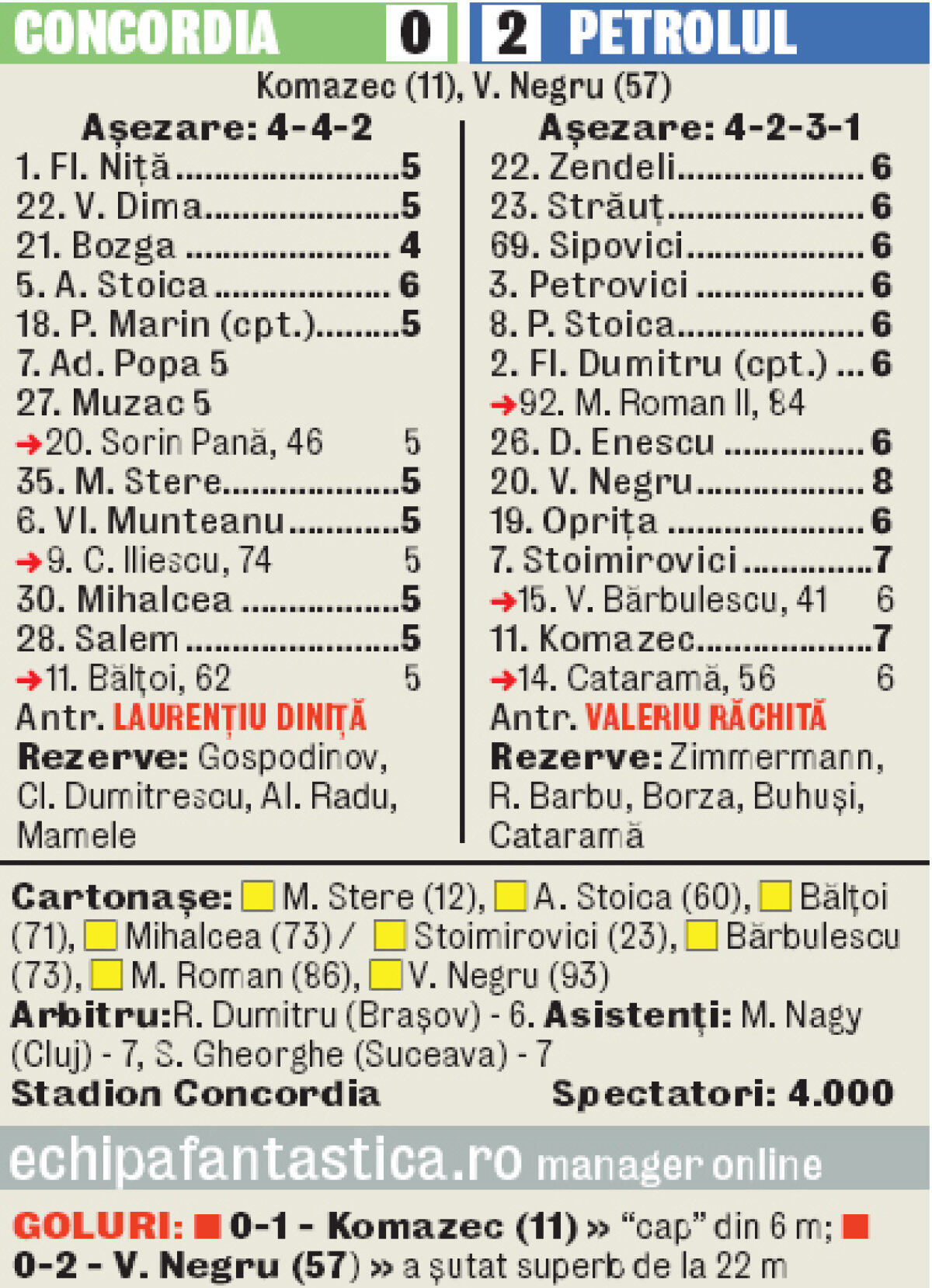 VIDEO Vali Negru a marcat din nou un supergol pentru Petrolul » Mai Negru pentru Chiajna