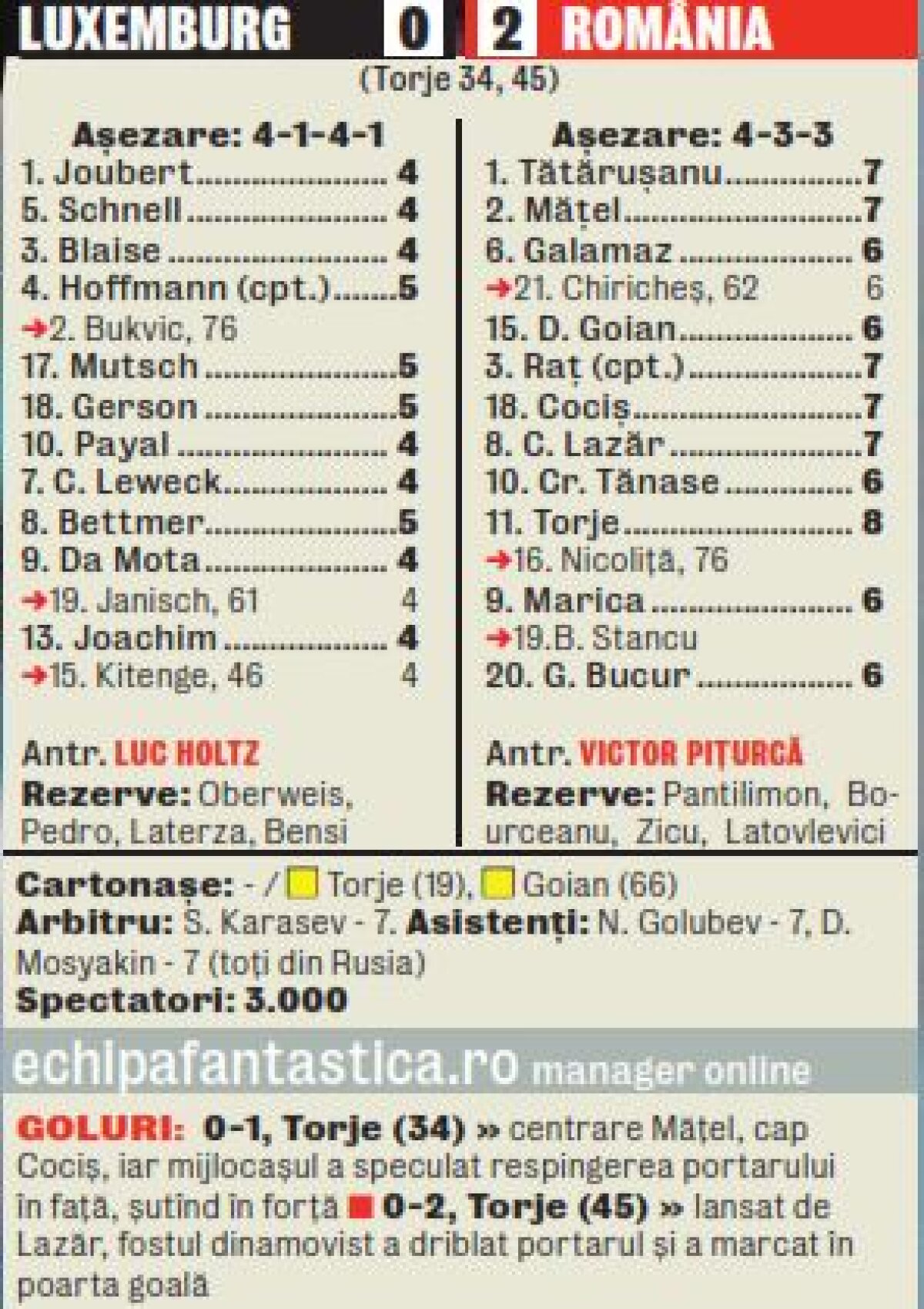 Torje, cel mai mic jucător de pe teren, a decis partida cu o "dublă" » Piticul a bătut piticii