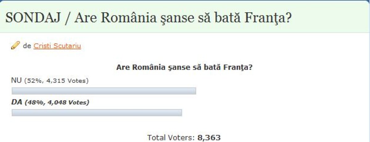 Tu de care parte eşti? Bogdan Mara nu ne dă nici o şansă cu Franţa