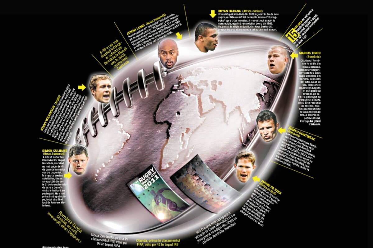 Azi începe Cupa Mondială la Rugby » Citeşte o prezentare completă a turneului şi a echipelor