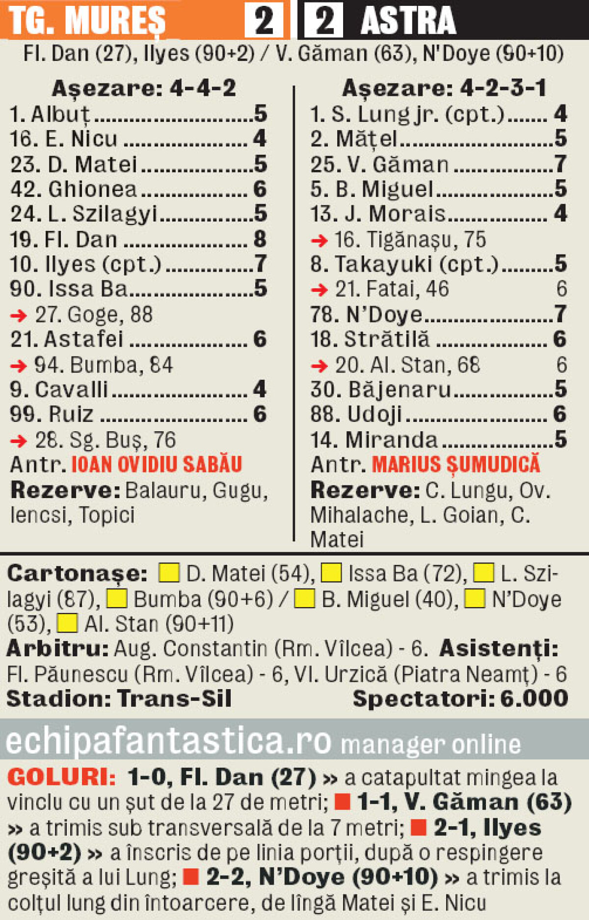 VIDEO » Tg Mureş şi Astra s-au întrecut în ocazii într-un meci plin de dramatism!